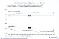 Facilo、不動産DXリサーチ第四弾「不動産仲介の業界構