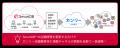タリーズコーヒーがSmartDB(R)とカンリー店舗集客の連