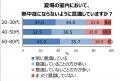 なぜ高齢者の熱中症は減らないのか？
熱中症対utf-8