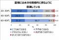 なぜ高齢者の熱中症は減らないのか？
熱中症対utf-8