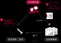 株式会社JTBとの営業代理店契約（包括的）を発表