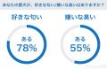 【飼い主366人に調査】犬が好きな匂い・苦手な臭いラ
