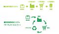 防災備蓄の新たな選択肢！環境配慮型トイレ「マイレッ