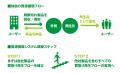 防災備蓄の新たな選択肢！環境配慮型トイレ「マイレッ