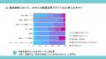 【販促×AI活用アンケート】販促業務で“AI実用フェーズ