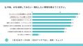 【販促×AI活用アンケート】販促業務で“AI実用フェーズ