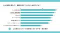 【販促×AI活用アンケート】販促業務で“AI実用フェーズ