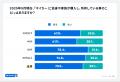 最新マイカー事情！平均購入金額「268万円」維持費は