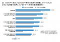 8割以上の学生がChatGPT等を活用。一方で、約半数の企