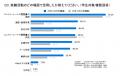 8割以上の学生がChatGPT等を活用。一方で、約半数の企