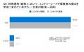 8割以上の学生がChatGPT等を活用。一方で、約半数の企