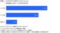 ニールセン、デジタルコンテンツ視聴率のMonthly Tota