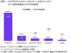 ニールセン、デジタルコンテンツ視聴率のMonthly Tota