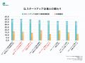 フォースタートアップス、「スタートアップ企業に関す