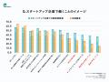 フォースタートアップス、「スタートアップ企業に関す