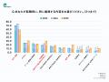 フォースタートアップス、「スタートアップ企業に関す