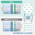 令和7年度全国発明表彰「恩賜発明賞」を受賞