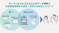 ワイズマンとZESTがデータ連携を開始