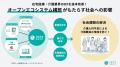 ワイズマンとZESTがデータ連携を開始