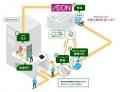 【おうちでイオン イオンネットスーパー】東名阪エリ