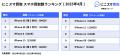 にこスマ｜2025年4月中古スマホ販売・買取数ランキン