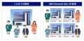 デジタル広告配信サービス「ANA Moment Ads」　旅行者
