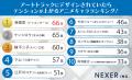 【男女1000人に聞いた】アートトラックにデザインされ