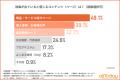 【IT業界の中小企業が実感するHP施策の成果とは？】効