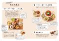 SNSで話題沸騰の『一汁三菜おぼん献立』、累計発行部