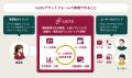 スマートプラスクレジットが「Lectoプラットフォーム