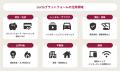 スマートプラスクレジットが「Lectoプラットフォーム