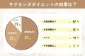 【グロウナビ】サクセンダダイエットのメリットは？経