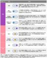 グローバル市場見通し（2025年5月）～株式見通しutf-8