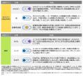 グローバル市場見通し（2025年5月）～株式見通しutf-8