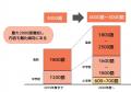 2025年7月にアクティメソッドユーカリが丘校が新規開