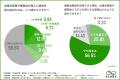 株式会社ECODA、2024年の施工実績1,800件を達成