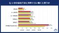 2025年度の新入社員に「今後のキャリア観」を調査