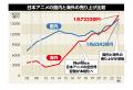 「日経エンタテインメント！Web」　国境を超え支持さ