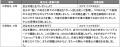 探究学習の授業支援を新たに目黒区立の中学校でも実施