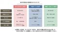 ADKマーケティング・ソリューションズ、Global IP Pow
