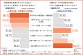 【企業は中高年支援より若手支援を優先が69％！】ミド