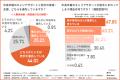 【企業は中高年支援より若手支援を優先が69％！】ミド