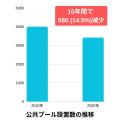 とみおかスイミングスクールで、小学校の水泳授業が2