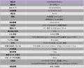 モニターライトのパイオニア・BenQから在宅ワークや長