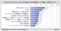 【オンラインショッピングに関する調査】店頭ではなく