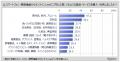 【オンラインショッピングに関する調査】店頭ではなく