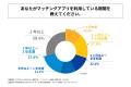 マッチングアプリを通じて交際相手を選ぶ際、最も重視