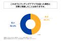 マッチングアプリを通じて交際相手を選ぶ際、最も重視