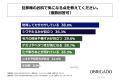 30代～50代の夫を持つ女性の半数以上が、夫の肌が気に