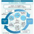 【東京都板橋区】区内産業の未来を創造する「板橋産業